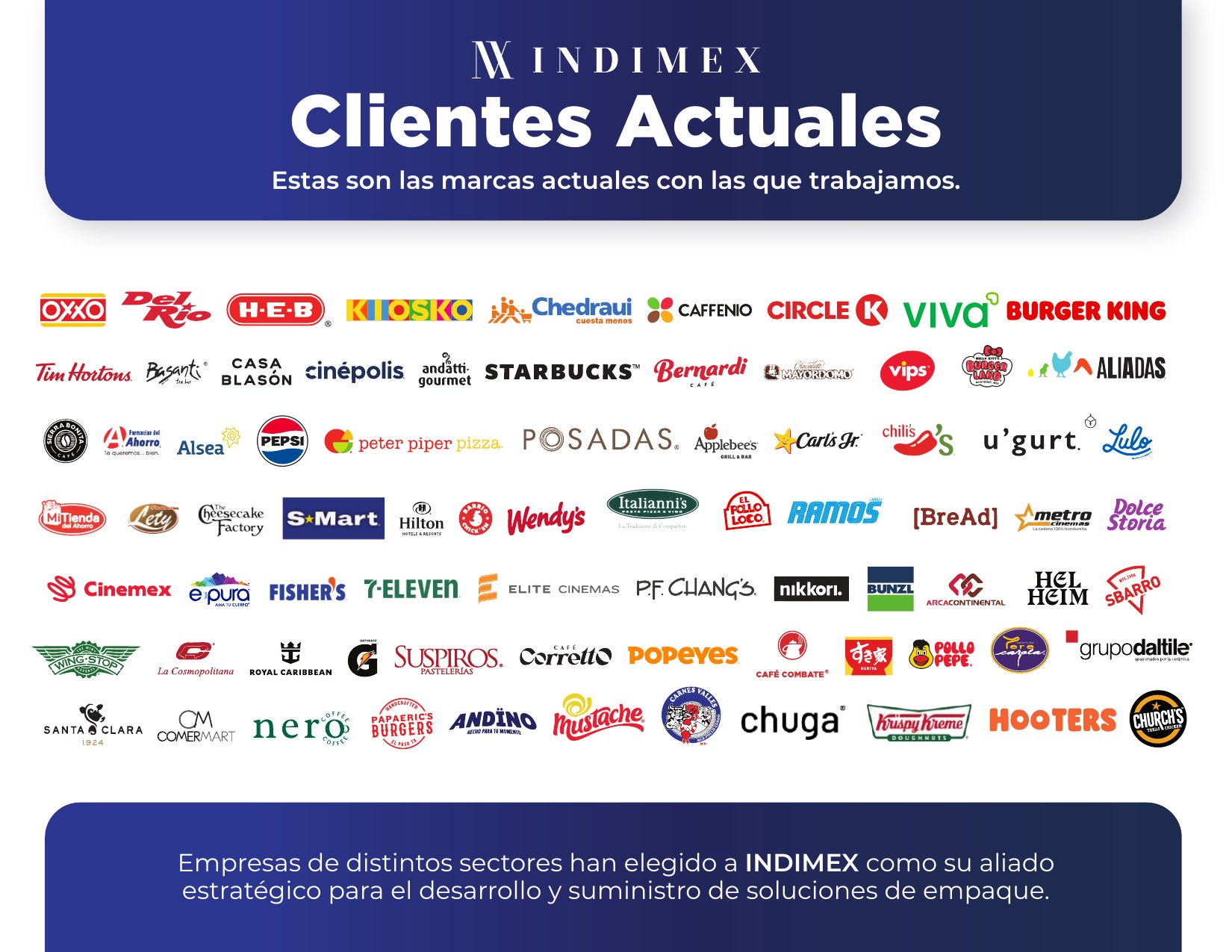 Current INDIMEX clients
